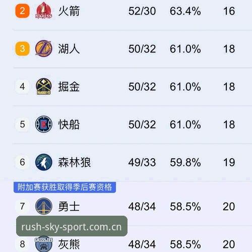 NBA赛程数据推荐的7个技术细节——星空综合平台实测手记